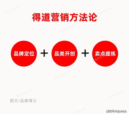 同質(zhì)競爭激烈下的破局之道 搶占市場(chǎng)的快10倍營銷策劃策略