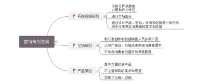 營銷策劃思維導(dǎo)圖講解 市場(chǎng)營銷策劃與繪制軟件使用指南